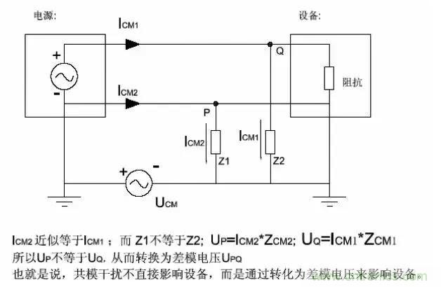 詳解EMC傳導(dǎo)(共模、差模)與輻射(近場、遠(yuǎn)場) 知識