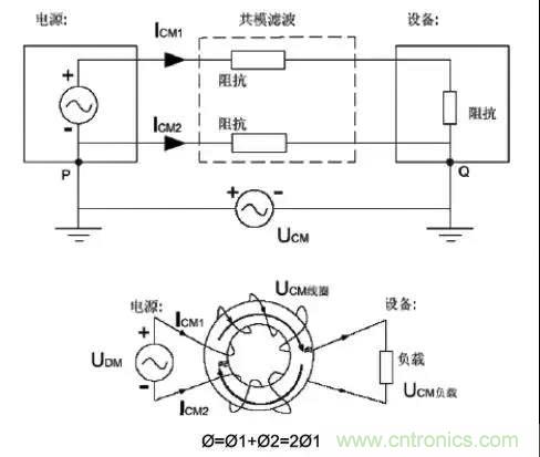 詳解EMC傳導(dǎo)(共模、差模)與輻射(近場、遠(yuǎn)場) 知識
