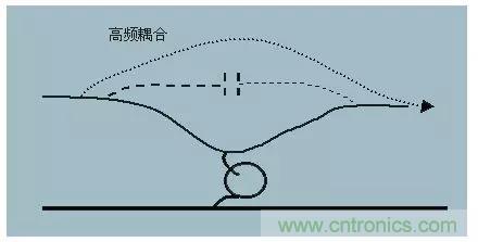 詳解EMC傳導(dǎo)(共模、差模)與輻射(近場、遠(yuǎn)場) 知識