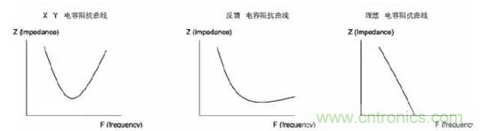 詳解EMC傳導(dǎo)(共模、差模)與輻射(近場、遠(yuǎn)場) 知識