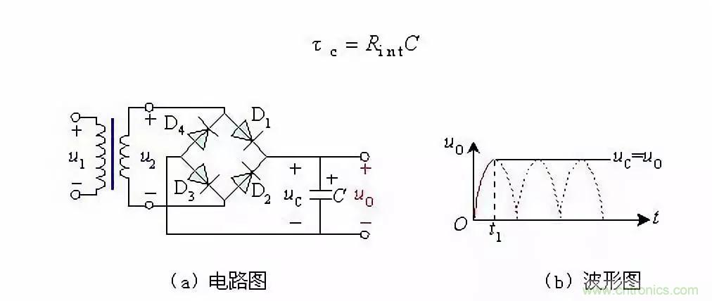 濾波電路基本概念?、原理、分類、作用及應(yīng)用案例