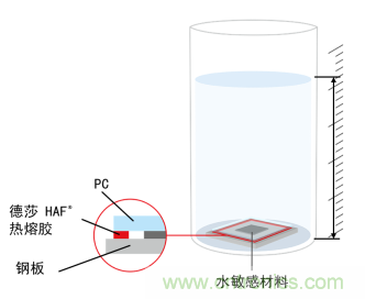 智能可穿戴的路在何方？ 德莎新品熱熔膠系列—抗溶劑、抗化學(xué)腐蝕