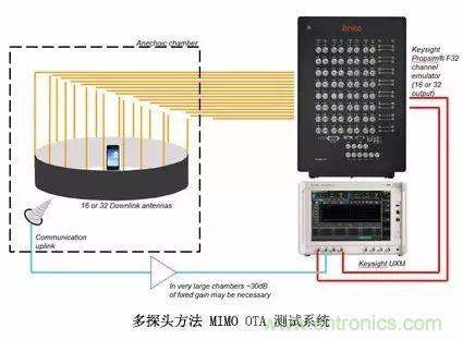 輻射兩步法 MIMO OTA 測試方法發(fā)明人給大家開小灶、劃重點