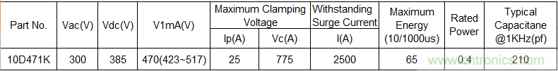 電源插座如何防雷？巧用壓敏電阻&陶瓷氣體放電管
