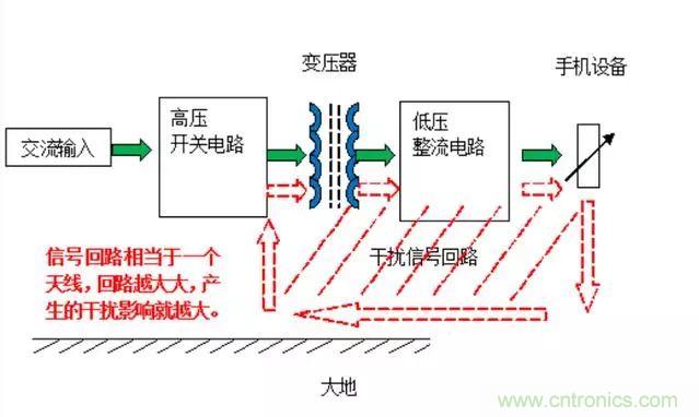 拆了個(gè)電容之后，我的iPhone也會(huì)自動(dòng)訂房了