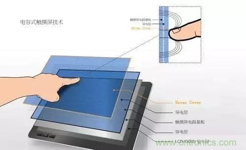 拆了個(gè)電容之后，我的iPhone也會(huì)自動(dòng)訂房了