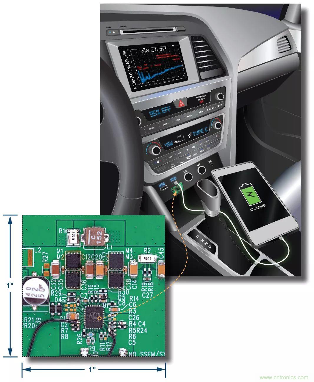 小尺寸、高性能的車用USB Type-C電源解決方案驚喜上線