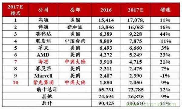 自主可控不是口號(hào)，中國(guó)電子展有話說