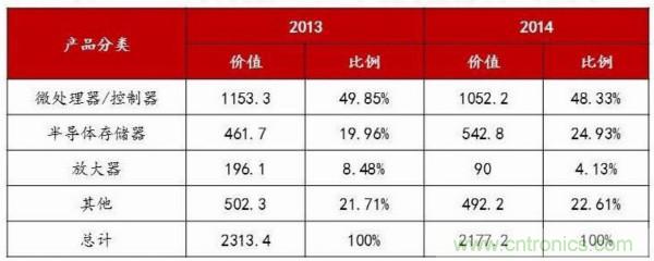 自主可控不是口號(hào)，中國(guó)電子展有話說