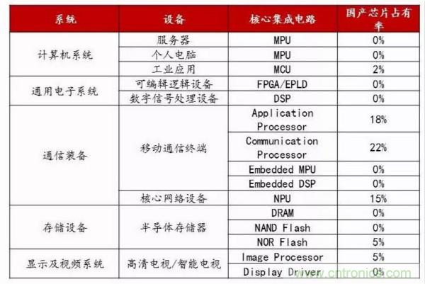 自主可控不是口號(hào)，中國(guó)電子展有話說