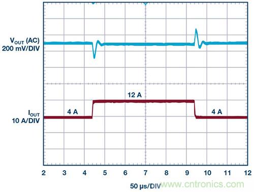 42 V、6 A（峰值7 A）、超低EMI輻射、高效率降壓型穩(wěn)壓器