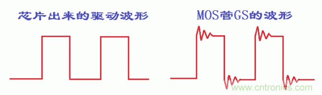 如何消除mos管的GS波形振蕩？