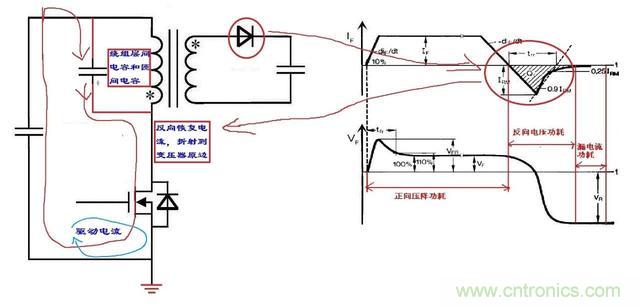 反激電源高壓MOS管電流尖峰怎么產(chǎn)生的？如何減小電流尖峰？
