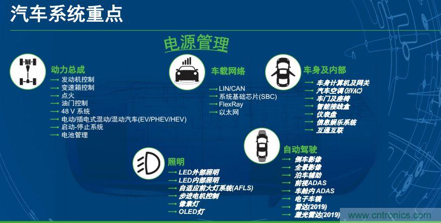 安森美半導(dǎo)體談自動(dòng)駕駛，傳感器融合是關(guān)鍵