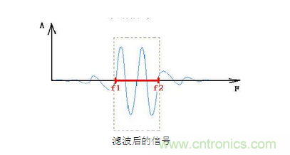 抗干擾濾波器有哪些？抗干擾濾波器工作原理、作用