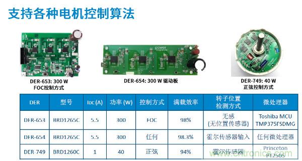 無刷電機(jī)IPM模塊存在哪些問題？高效逆變器驅(qū)動(dòng)IC將取而代之？