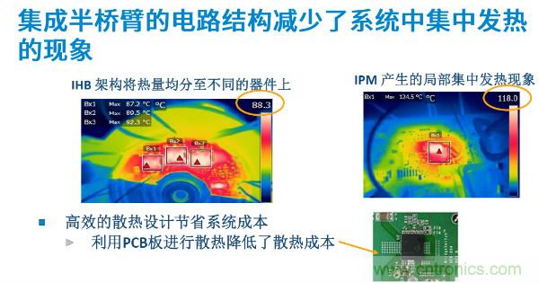無刷電機(jī)IPM模塊存在哪些問題？高效逆變器驅(qū)動(dòng)IC將取而代之？