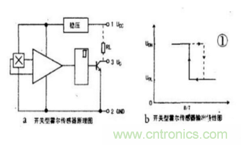 霍爾傳感器工作原理、型號(hào)、常見(jiàn)故障、檢測(cè)方法