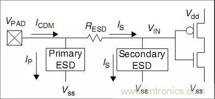 關(guān)于靜電放電保護(hù)的專業(yè)知識(shí)，不看可惜了！