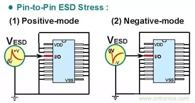 關(guān)于靜電放電保護(hù)的專業(yè)知識(shí)，不看可惜了！