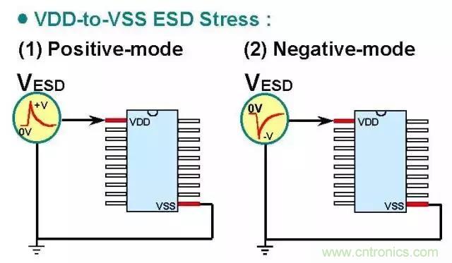 關(guān)于靜電放電保護(hù)的專業(yè)知識(shí)，不看可惜了！