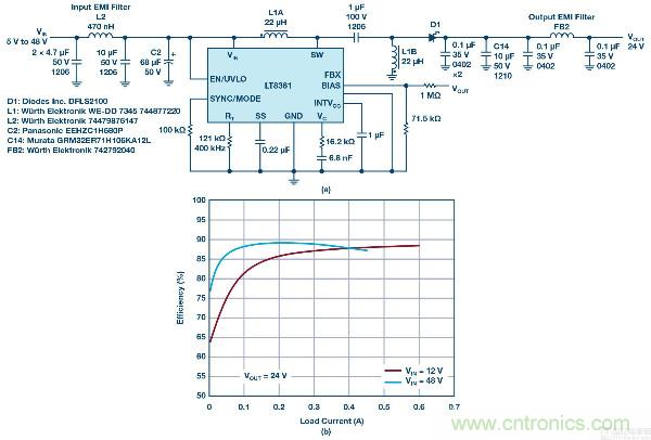 60 V和100 V、低IQ升壓、SEPIC、反相轉(zhuǎn)換器