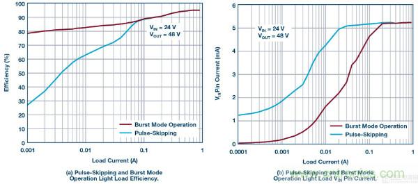 60 V和100 V、低IQ升壓、SEPIC、反相轉(zhuǎn)換器