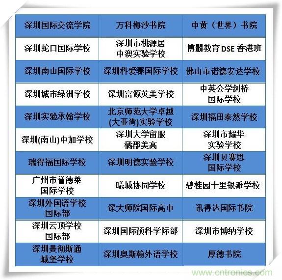 如何參加這個含金量高的教育展？簡單4招，幫你輕松搞定！