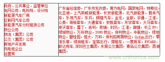 2019中國國際儲能、清潔能源博覽會邀請函