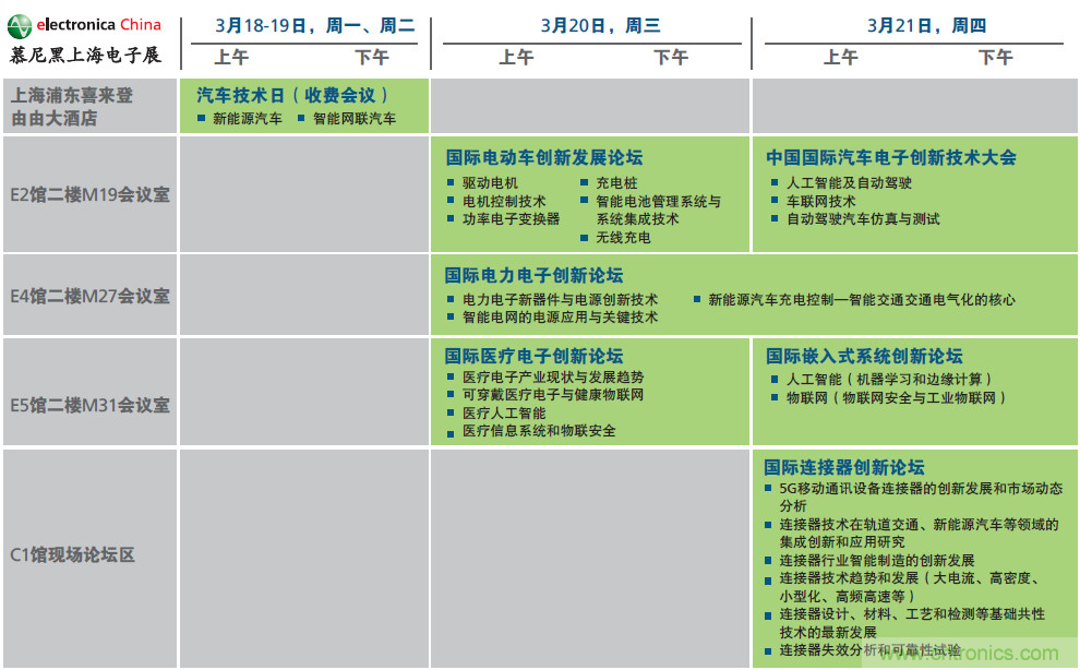 2019年慕尼黑上海電子展觀眾注冊正式開啟，迅速領取e星球免費通行證！