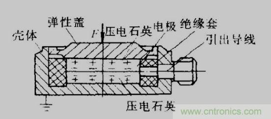 各種測(cè)力傳感器的解決方案全在這了！