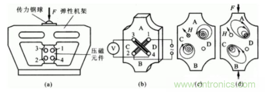 各種測(cè)力傳感器的解決方案全在這了！