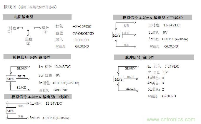 拉線位移傳感器原理、設(shè)計方案、接線圖