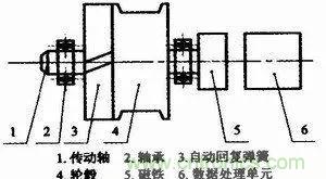 拉線位移傳感器原理、設(shè)計方案、接線圖