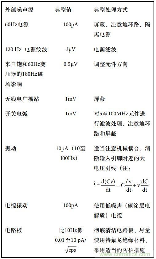 運(yùn)算放大電路，該如何表征噪聲？