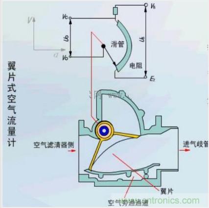 氣體流量傳感器工作原理、類型和應(yīng)用