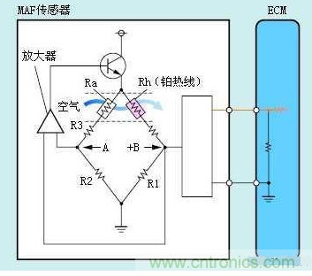 氣體流量傳感器工作原理、類型和應(yīng)用