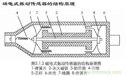 磁性傳感器是什么？磁性傳感器工作原理與接線圖