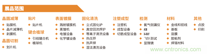 “電子人”不可錯過的電子行業(yè)開年盛會, 2019 NEPCON上海展預登記正式開啟！