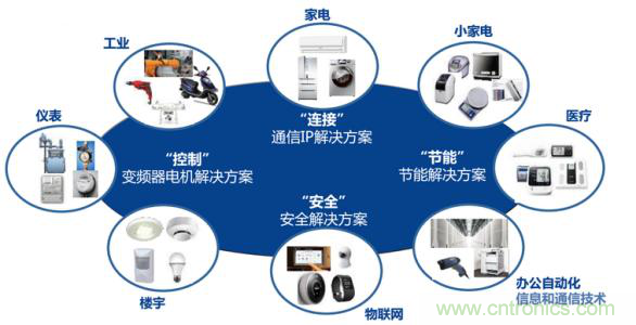 瑞薩電子將亮相CEF，會(huì)帶來那些搶眼貨？
