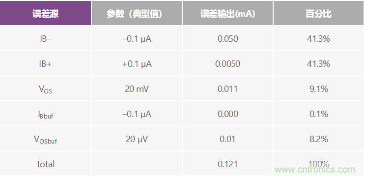 高精度、快速建立的大電流源