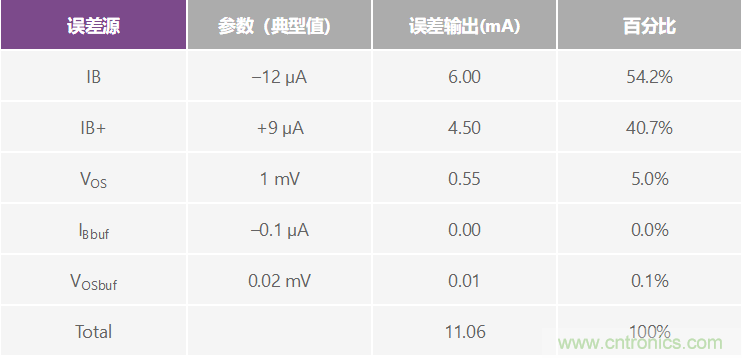 高精度、快速建立的大電流源