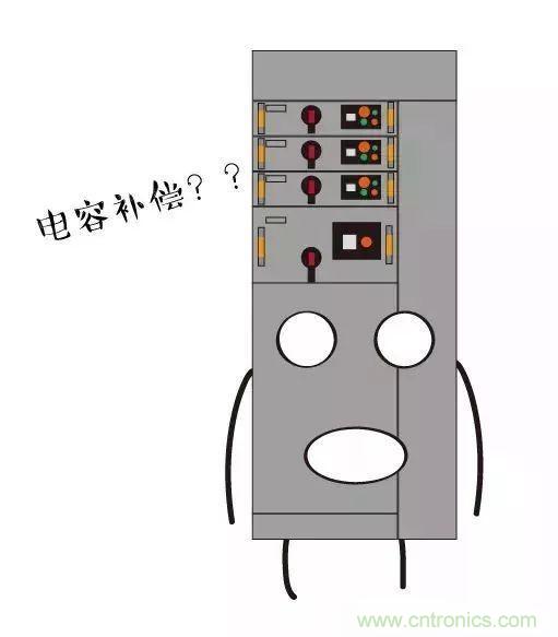 低壓柜為何要進行電容補償？