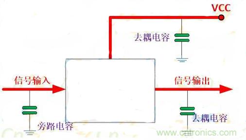 一文讀懂電容在電路中起什么作用？