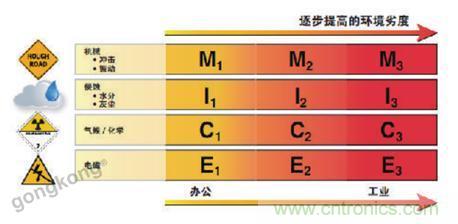 美國(guó)泛達(dá)：數(shù)字化智造觀(guān)，選擇適合自己的更重要