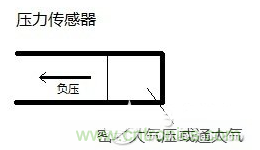 負壓傳感器工作原理、作用、使用方法與爆破壓力值