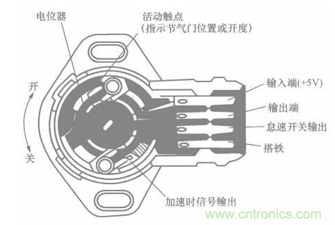 電子傳感器是什么？電子傳感器有幾根線？怎么接線？