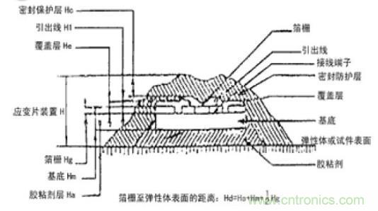 應(yīng)變式測(cè)力傳感器工作原理，校準(zhǔn)及使用保養(yǎng)詳解