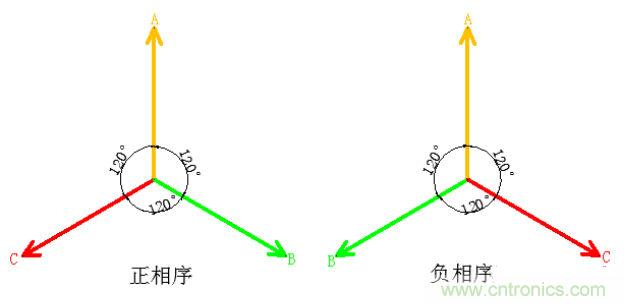 詳細解讀什么是正序電流和負序電流和零序電流？