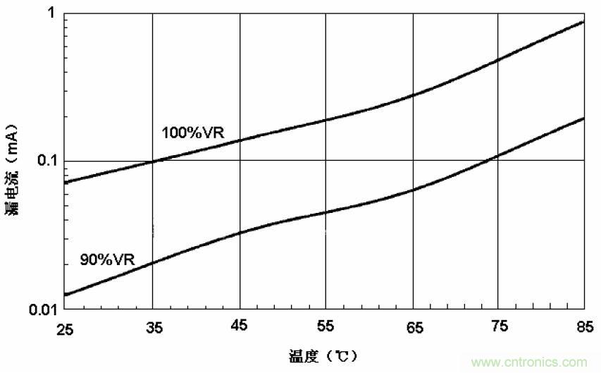 電解電容失效機(jī)理、壽命推算、防范質(zhì)量陷阱！